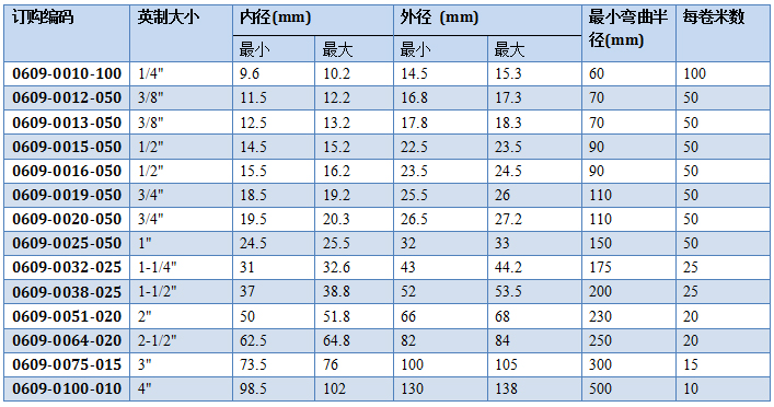 鑫翔宇（yǔ）