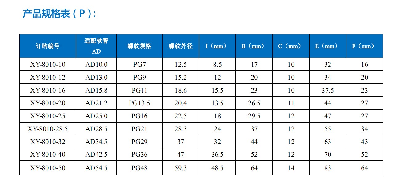 直（zhí）角接頭