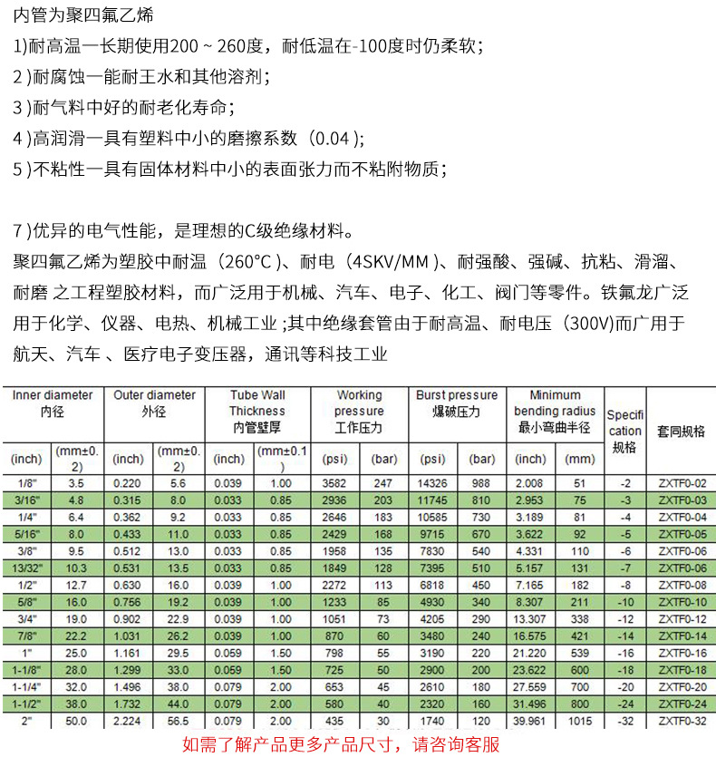 不鏽鋼編織（zhī）軟管